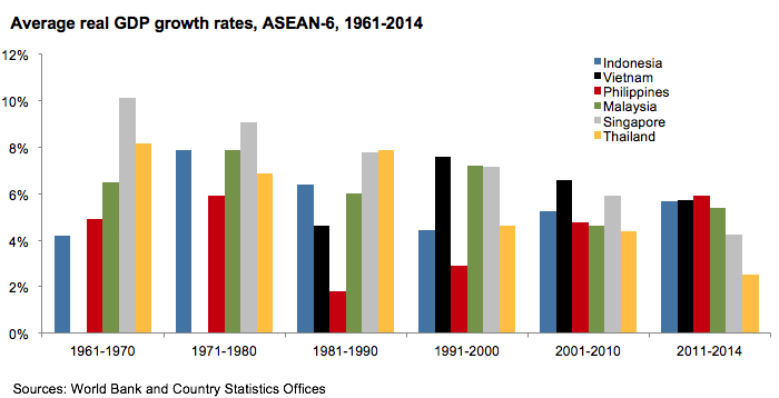 Philippines and vietnam economy